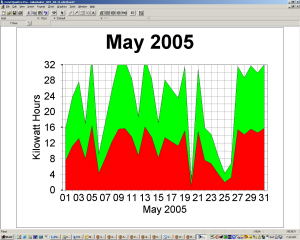 Solar Power Graph
